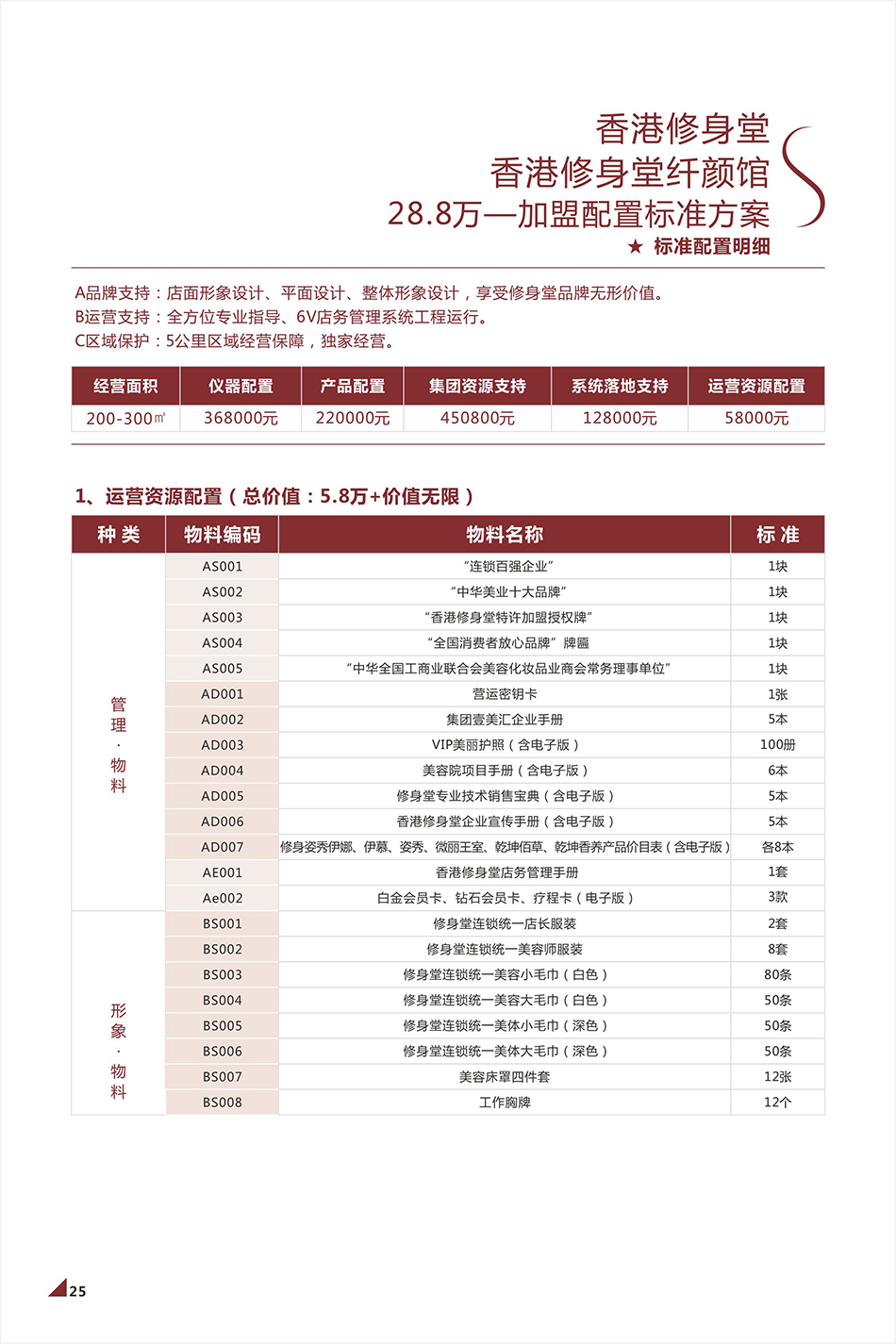 28.8万加盟方案
