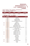 6.8万加盟方案