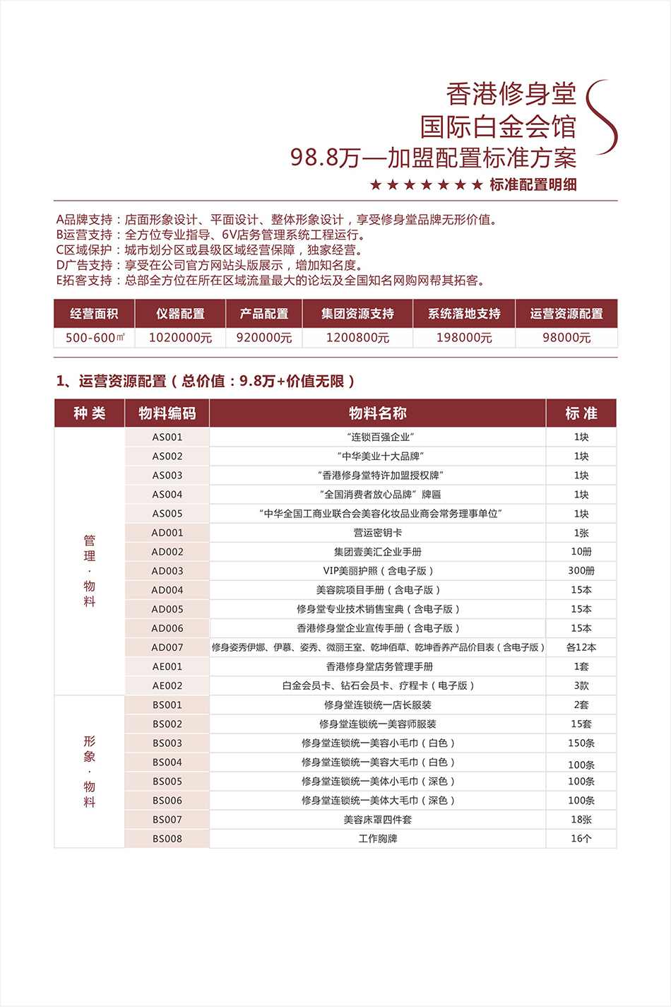 98.8万加盟方案